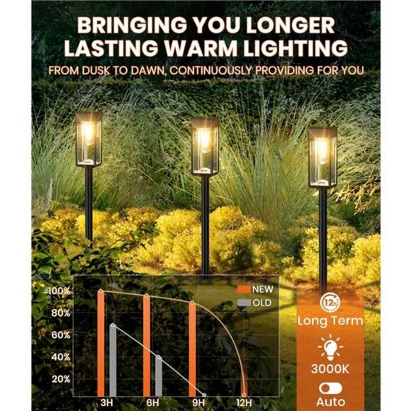 Solar Pathway Lights Outdoor,8 Pack Bright Solar Lights Outdoor, IP65 Waterproof - Picture 5 of 7